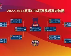 开云·体育官方网站-CBA季后赛窗口期走向成谜；休斯敦火箭复出首秀；引发热议；球探报告显示潜力(中国到休斯敦机票)